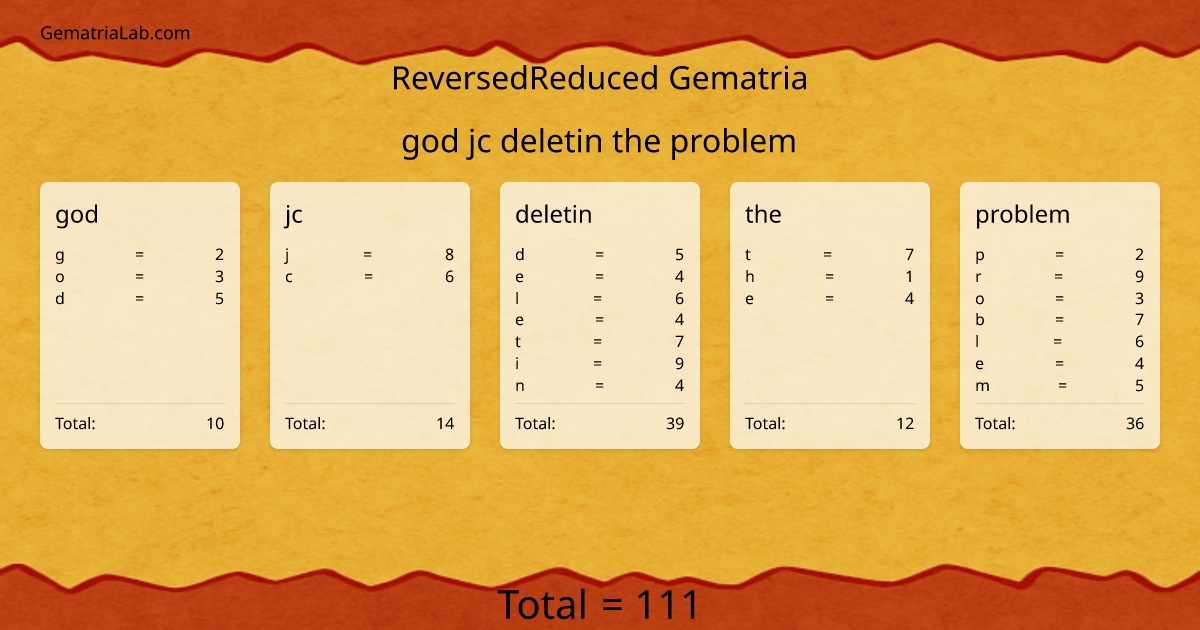 god jc deletin the problem in reversedReduced Gematria